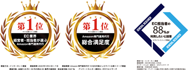 EC業界 経営者・担当者が選ぶAmazon専門運用代行第一位 Amazon専門運用代行総合満足度 第一位 国内初Amazonグローバルが認める国内サービスプロバイダー企業主要3分野同時に認定